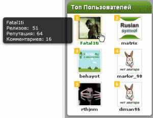 Скрипт топ пользователей для uCoz сайта